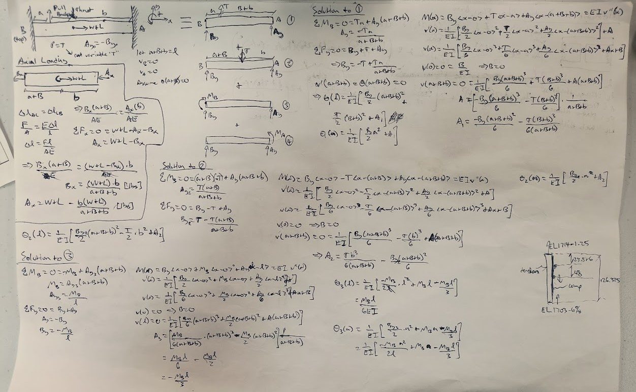 Hand calculation example