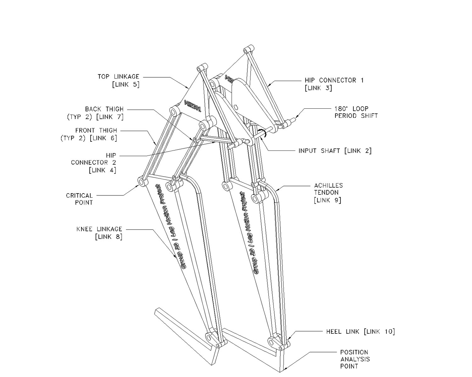 Initial Leg Links