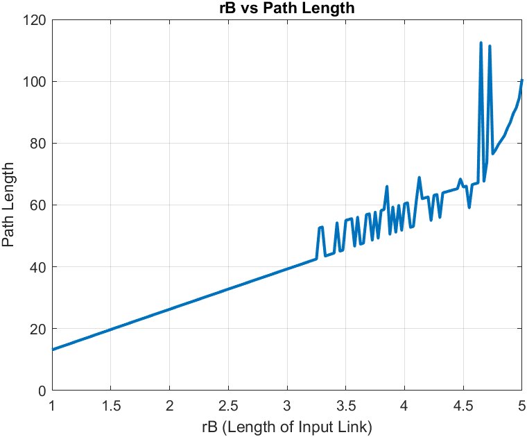 rB vs Path