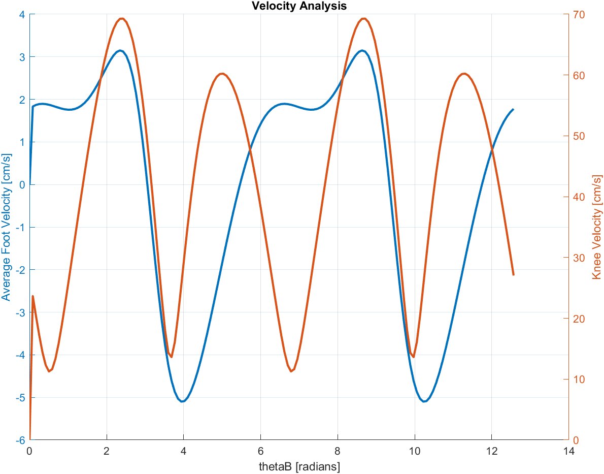 Velocity Analysis