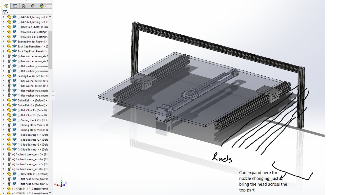 Layout Concept
