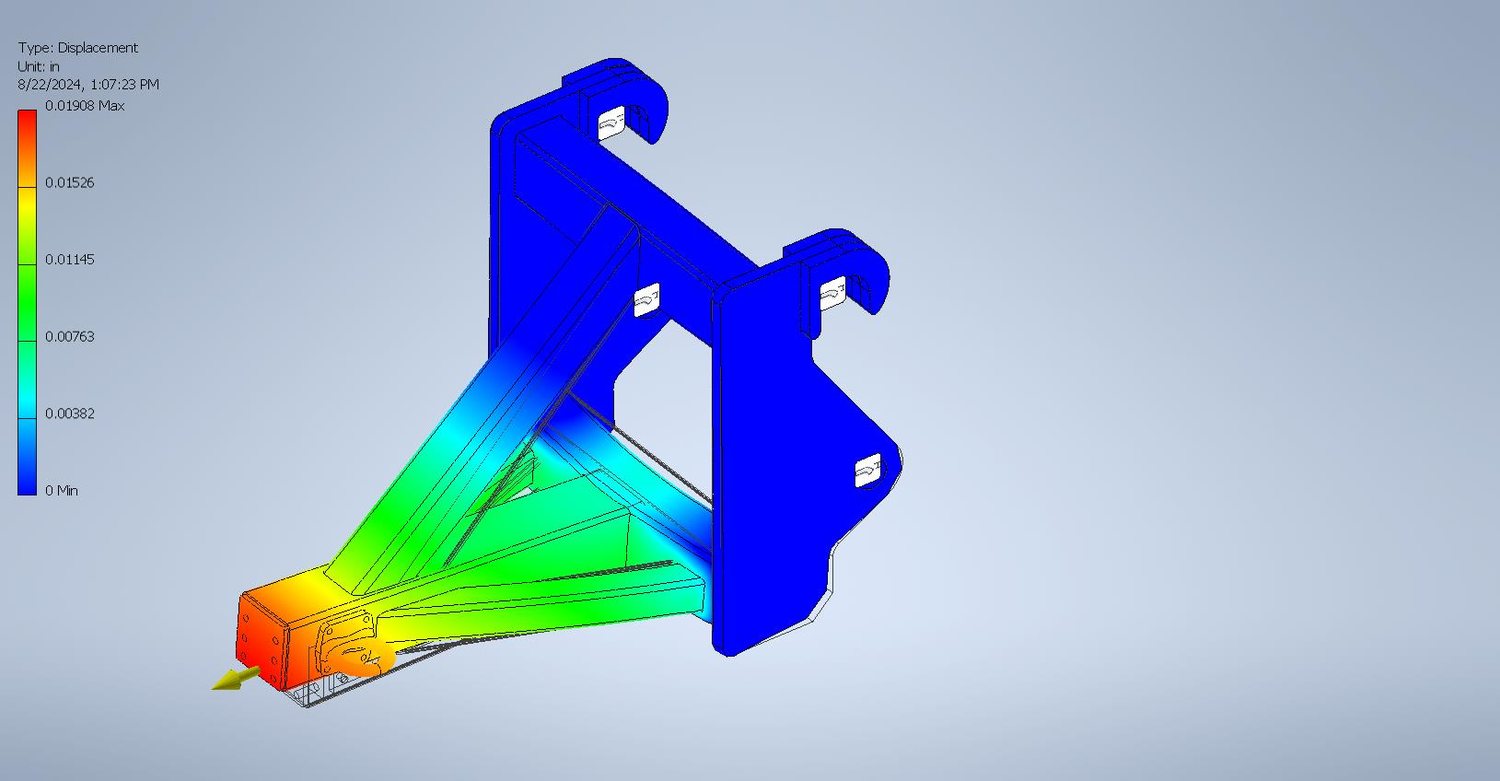 Scoop Zipper Hitch FEA