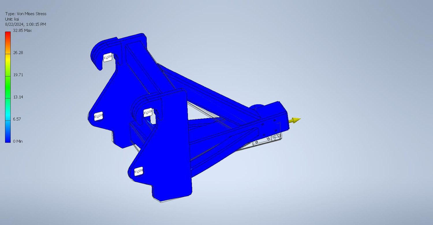 Scoop Zipper Hitch Stress